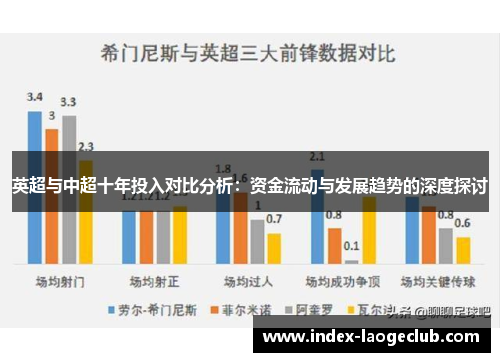 英超与中超十年投入对比分析：资金流动与发展趋势的深度探讨