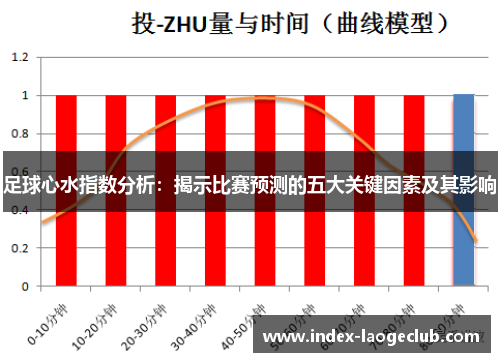 足球心水指数分析：揭示比赛预测的五大关键因素及其影响