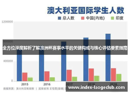 全方位深度解析了解澳洲杯赛事水平的关键构成与核心评估要素指南 全方位深度解析了解澳洲杯赛事水平的关键构成与核心评估要素指南