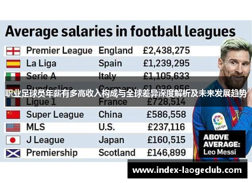 职业足球员年薪有多高收入构成与全球差异深度解析及未来发展趋势 职业足球员年薪有多高收入构成与全球差异深度解析及未来发展趋势