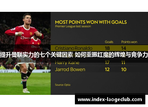提升曼联实力的七个关键因素 如何重振红魔的辉煌与竞争力