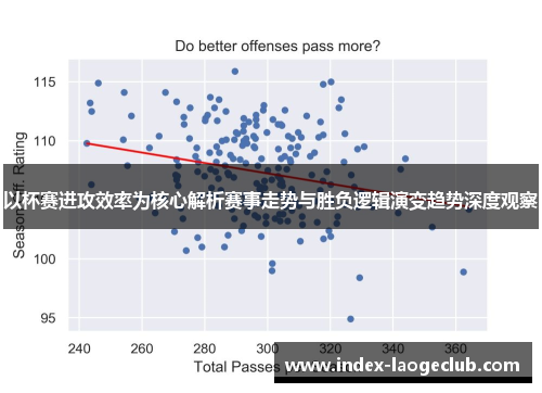 以杯赛进攻效率为核心解析赛事走势与胜负逻辑演变趋势深度观察