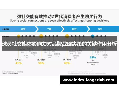 球员社交媒体影响力对品牌战略决策的关键作用分析 球员社交媒体影响力对品牌战略决策的关键作用分析